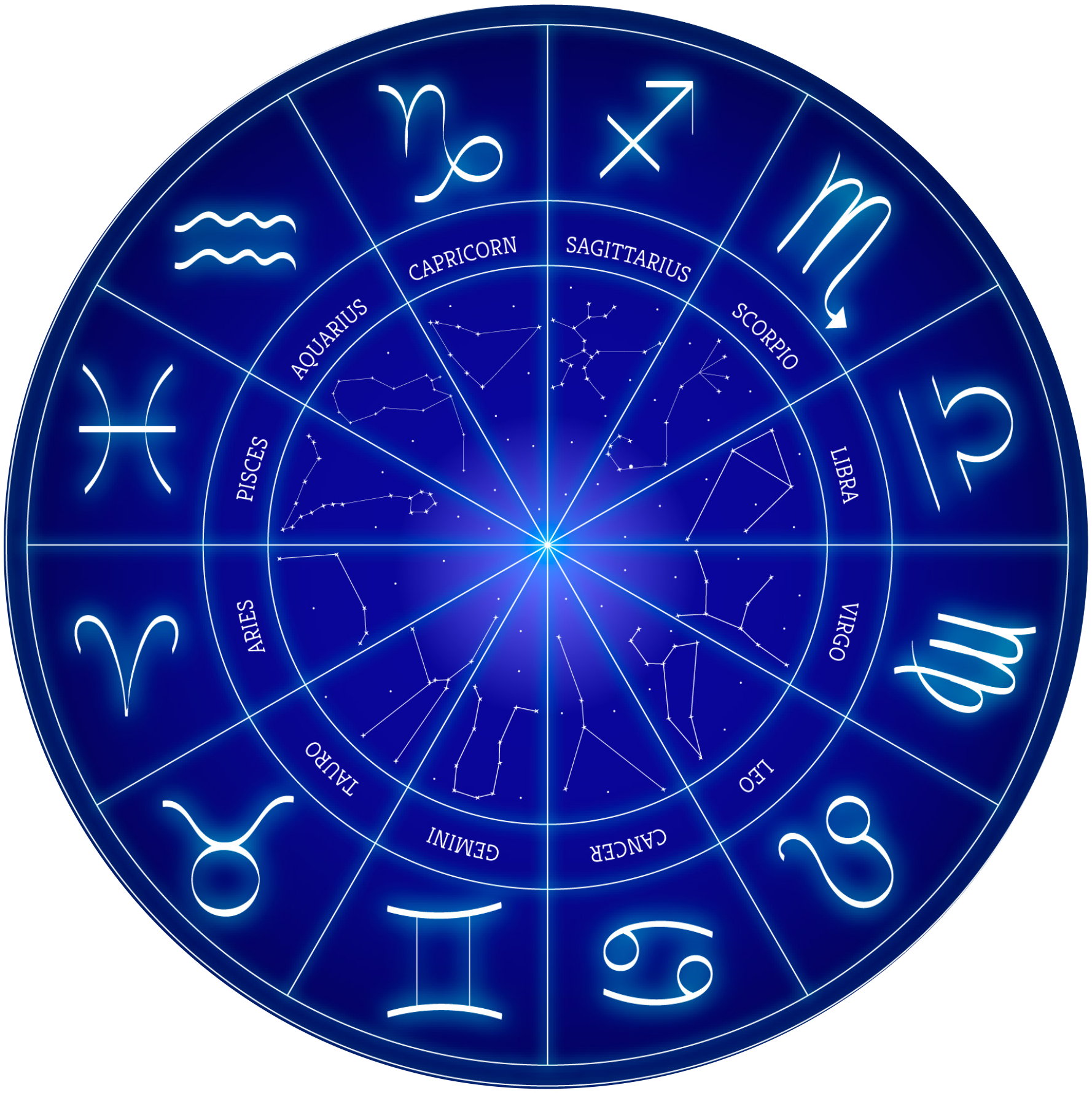 Astrológia a znamenia